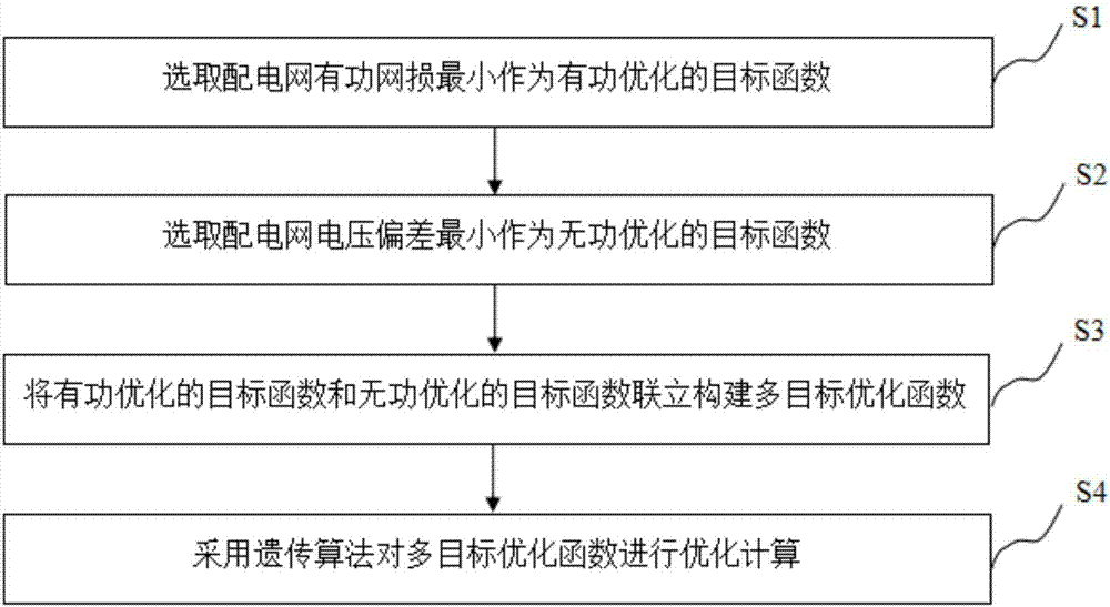 Distribution type power distribution grid genetic algorithm optimization method