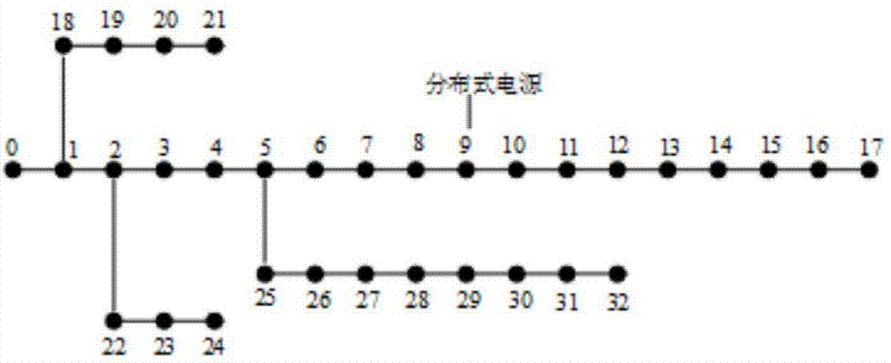 Distribution type power distribution grid genetic algorithm optimization method