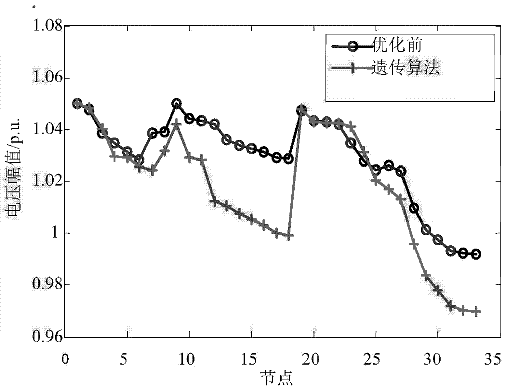 Distribution type power distribution grid genetic algorithm optimization method