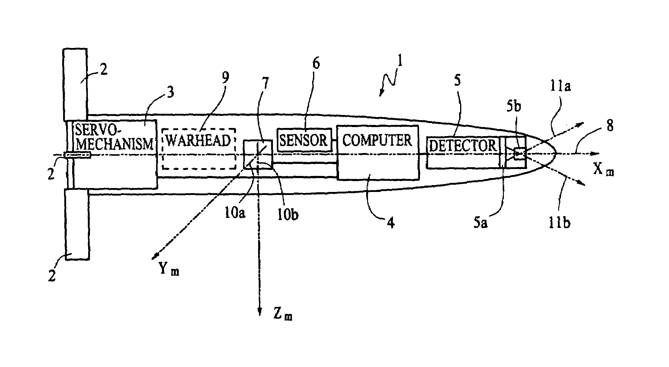 Processes and devices to guide and/or steer a projectile