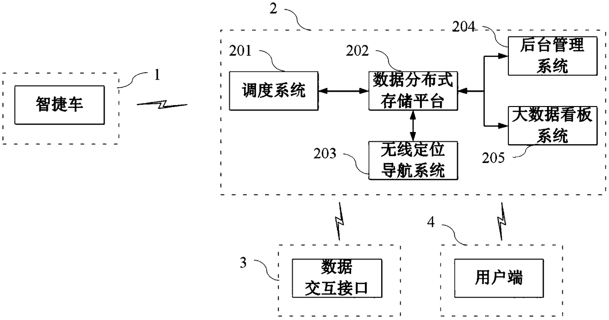 Intelligent driving traffic transportation system