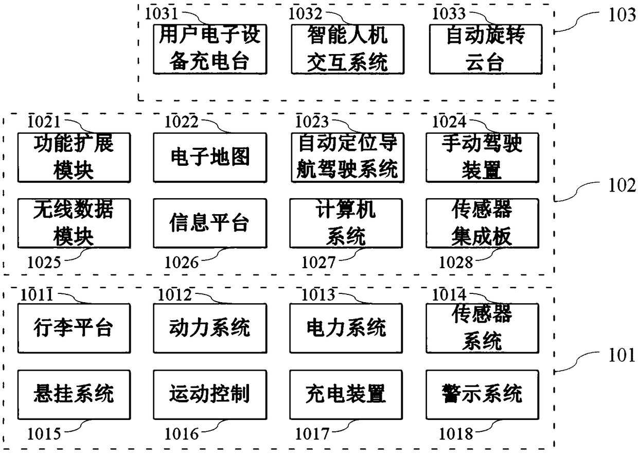 Intelligent driving traffic transportation system