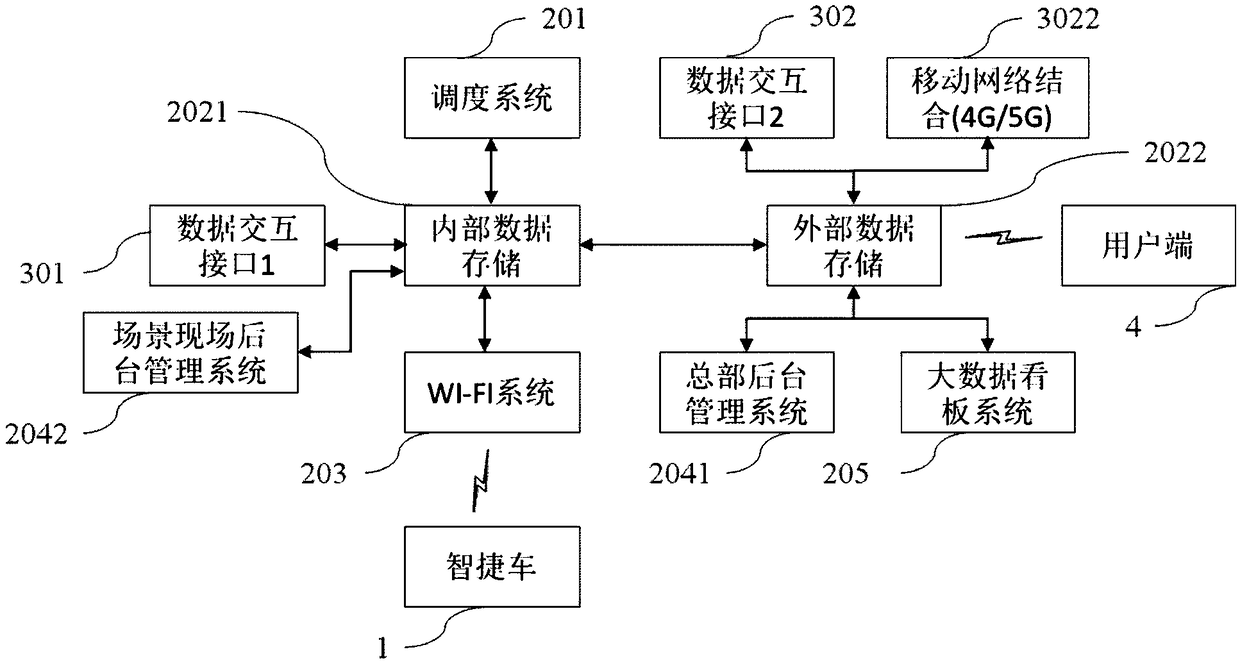 Intelligent driving traffic transportation system