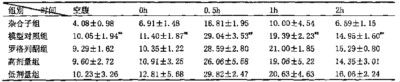 Usage of purplish plastocyanin as insulin sensitization agent