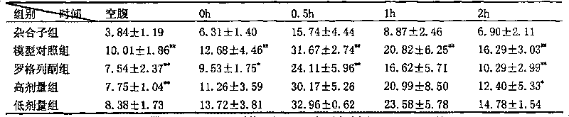 Usage of purplish plastocyanin as insulin sensitization agent