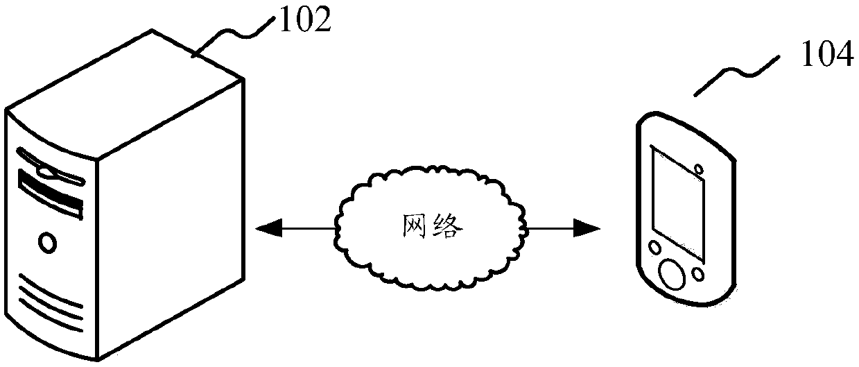 APP user behavior analysis method and device