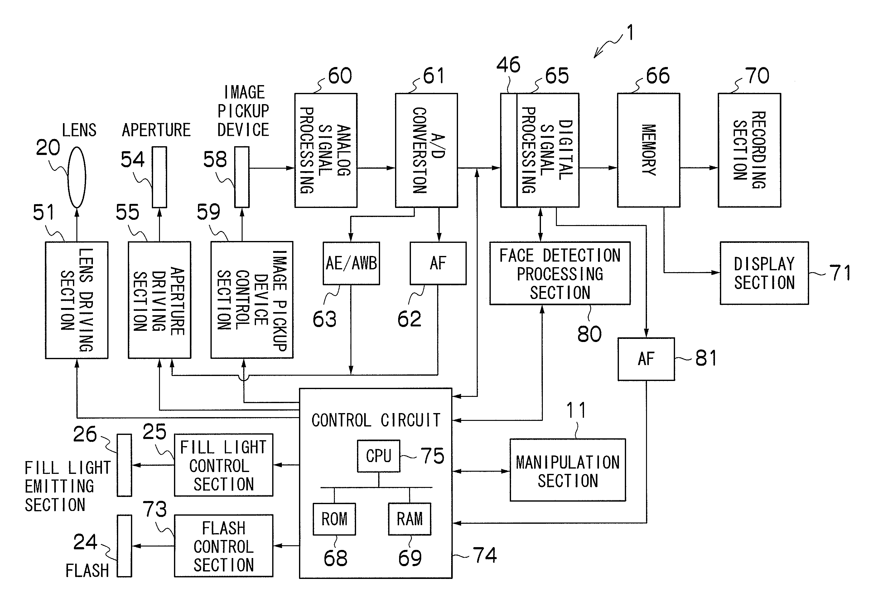 Imaging apparatus and method