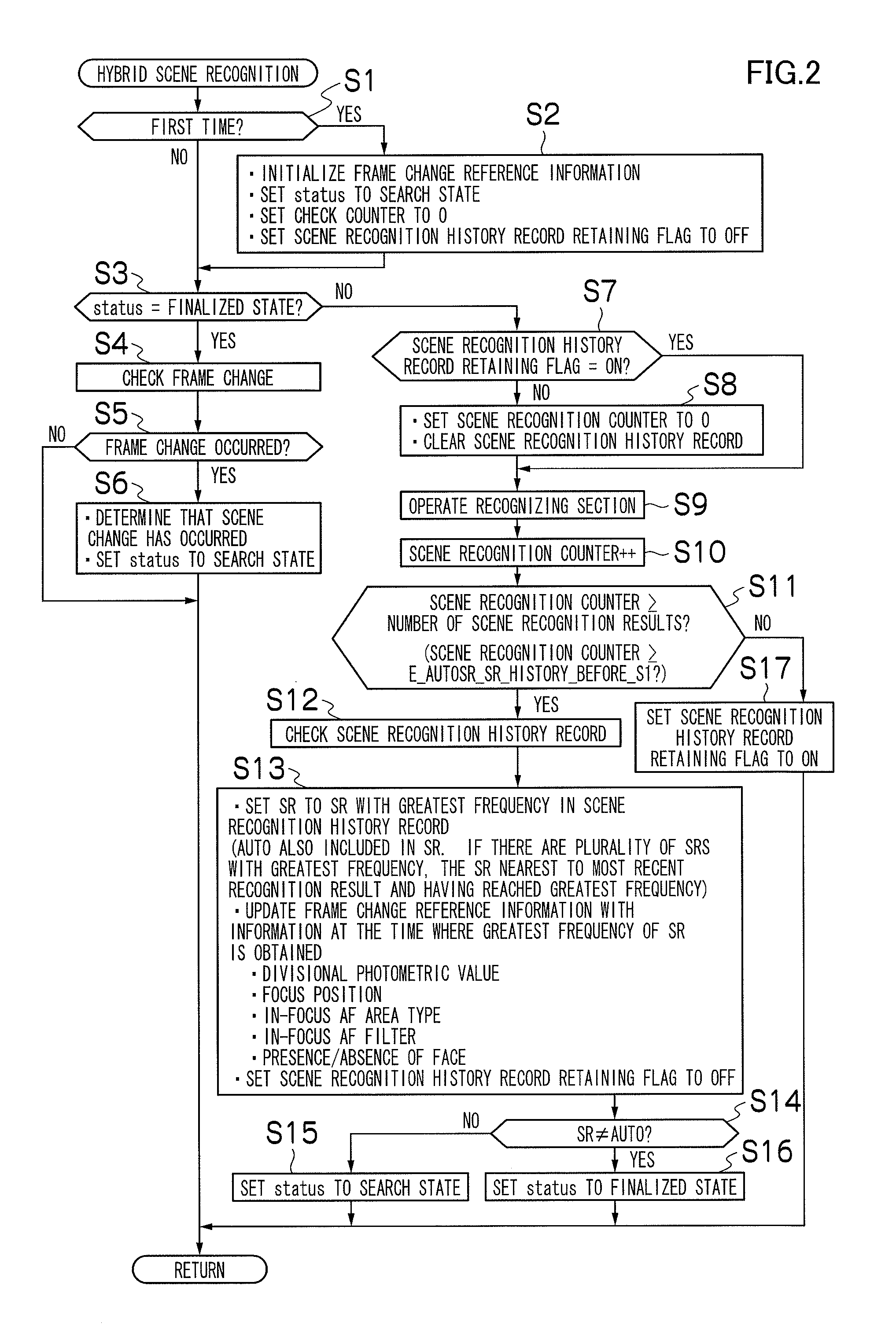 Imaging apparatus and method