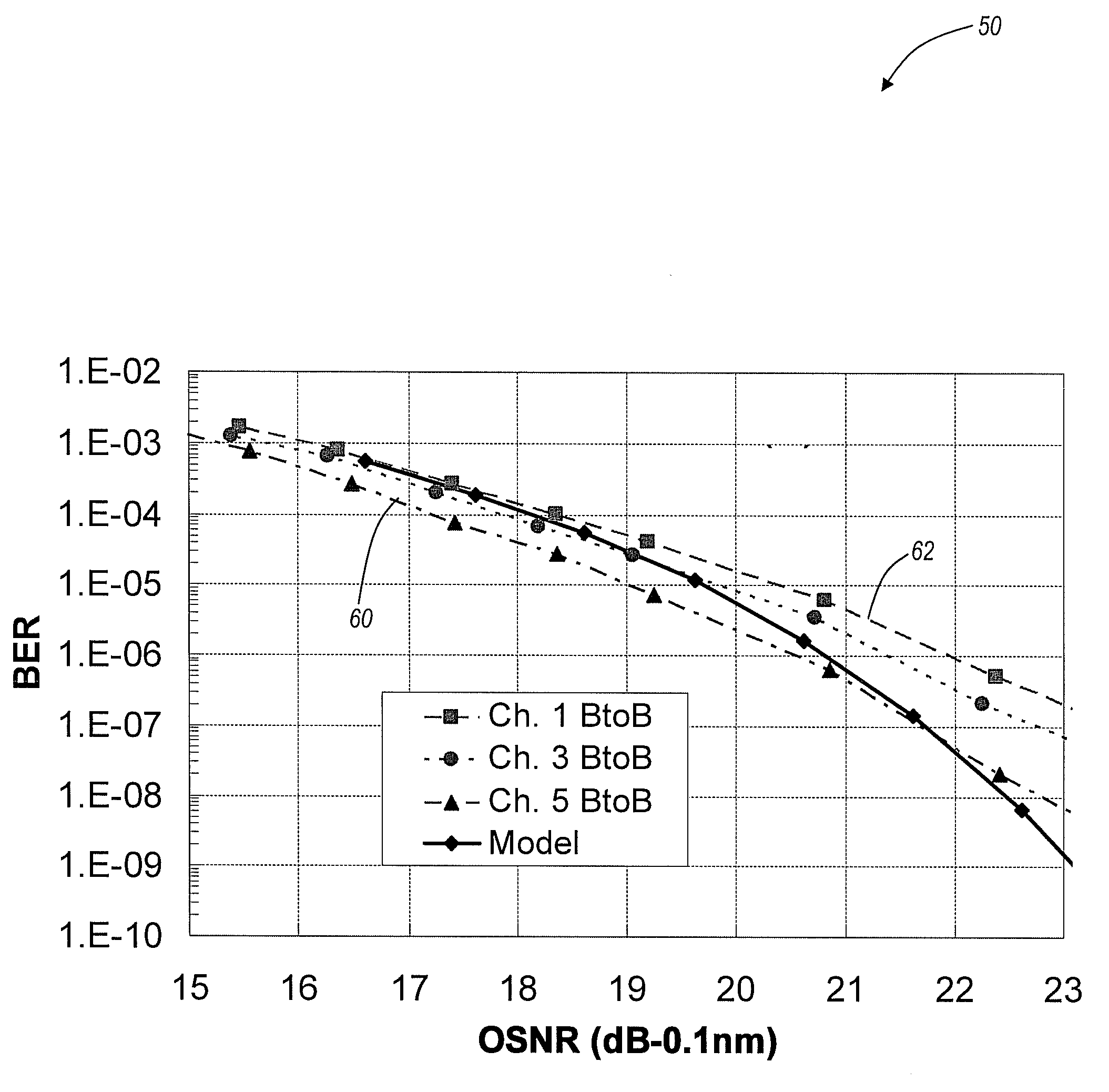 Systems and methods for highly efficient bit error rate modeling in quasi-linear communication networks