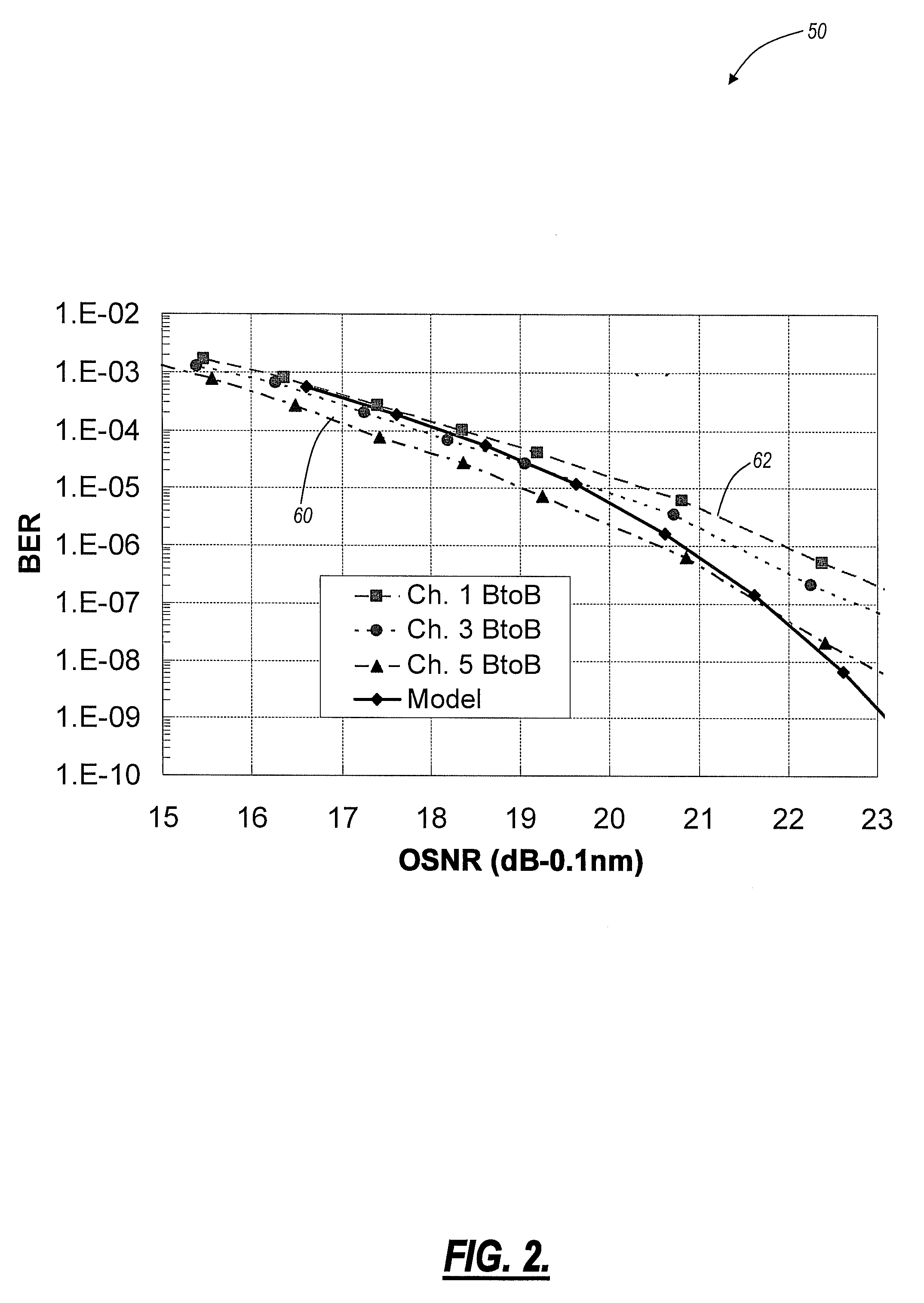 Systems and methods for highly efficient bit error rate modeling in quasi-linear communication networks