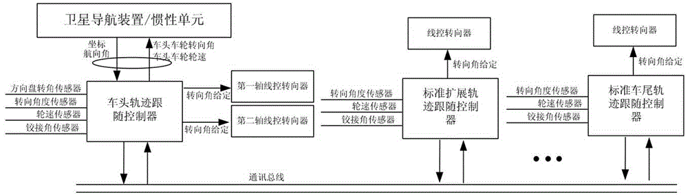 Rubber wheel train track following control system