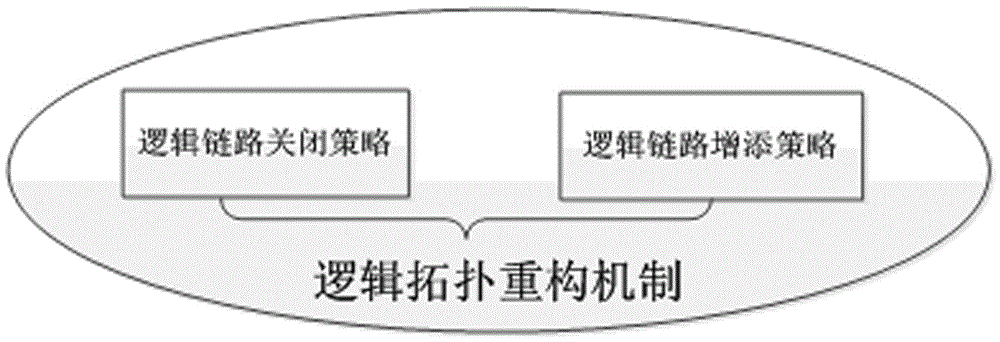 ICN logical topology construction method based on SDN