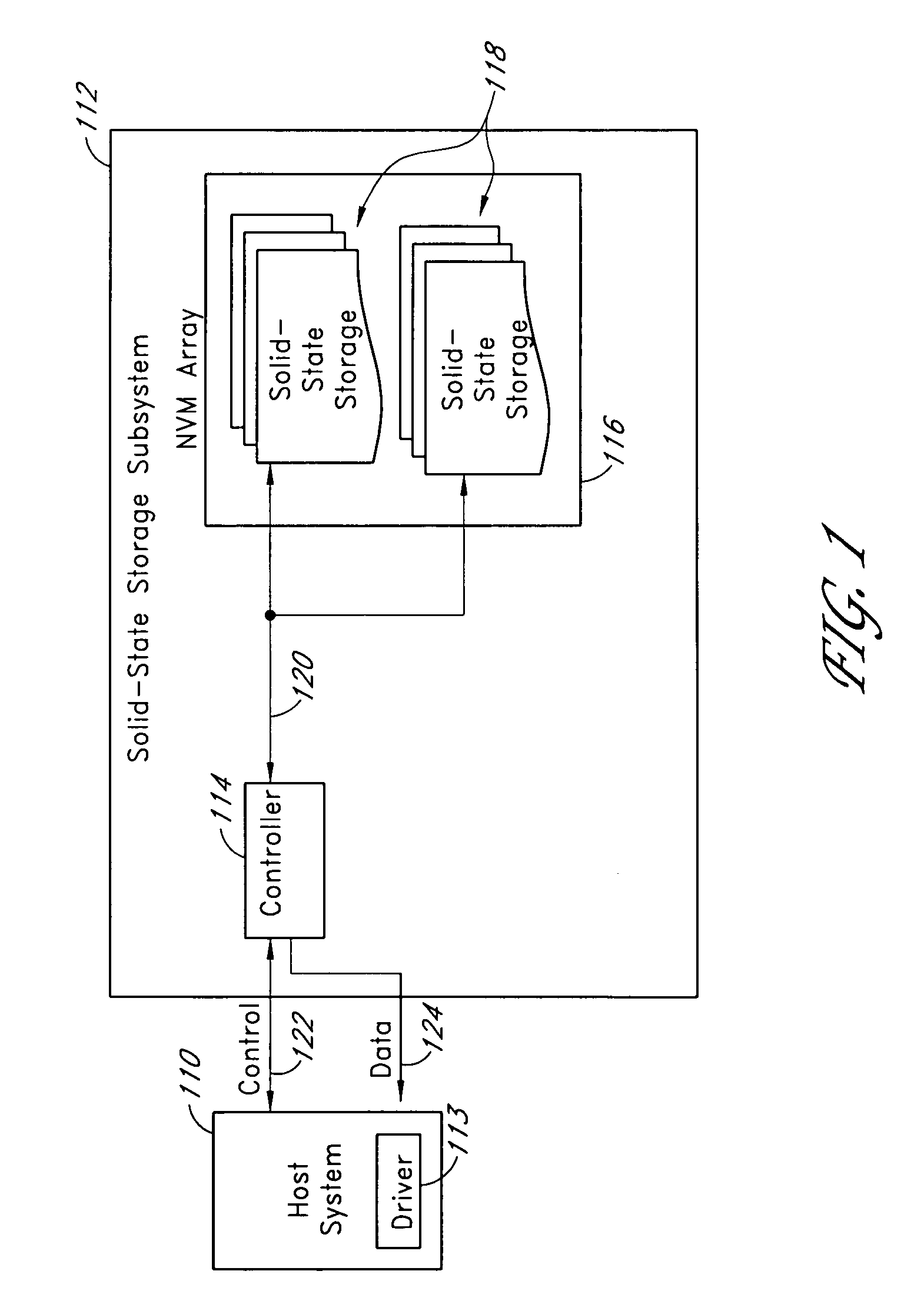 Systems and methods for measuring the useful life of solid-state storage devices