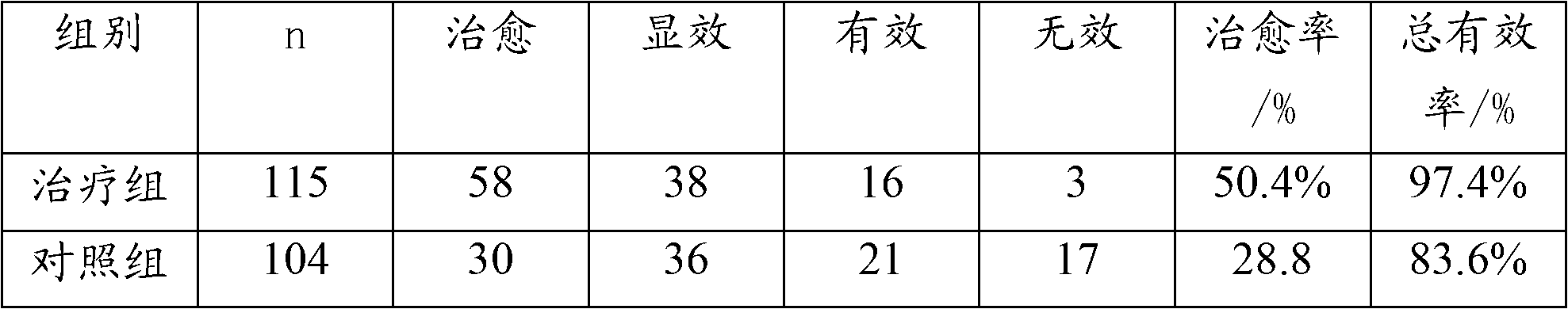 Chinese medicinal composition for treating idiopathic facial paralysis and preparation method thereof