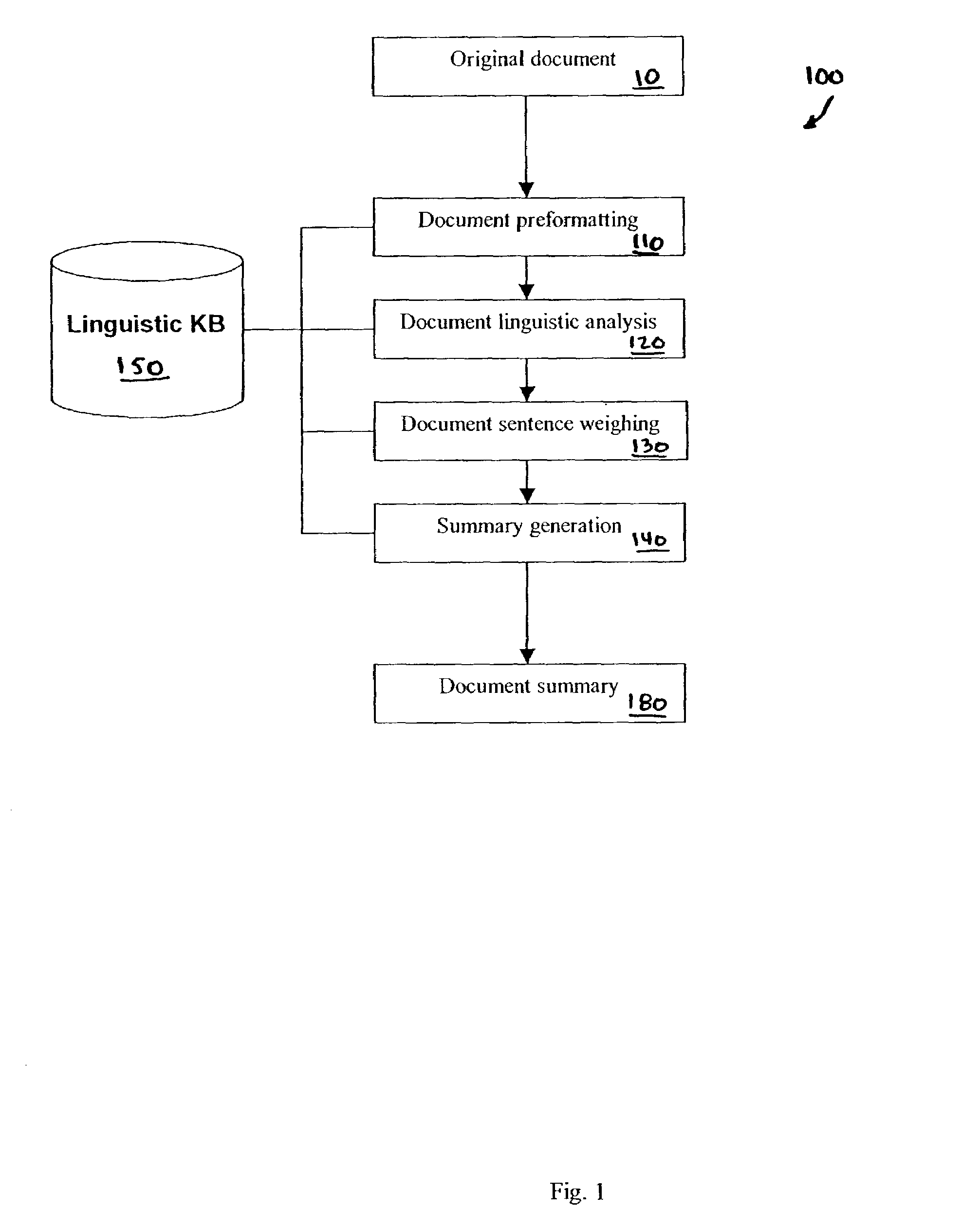 Computer based summarization of natural language documents