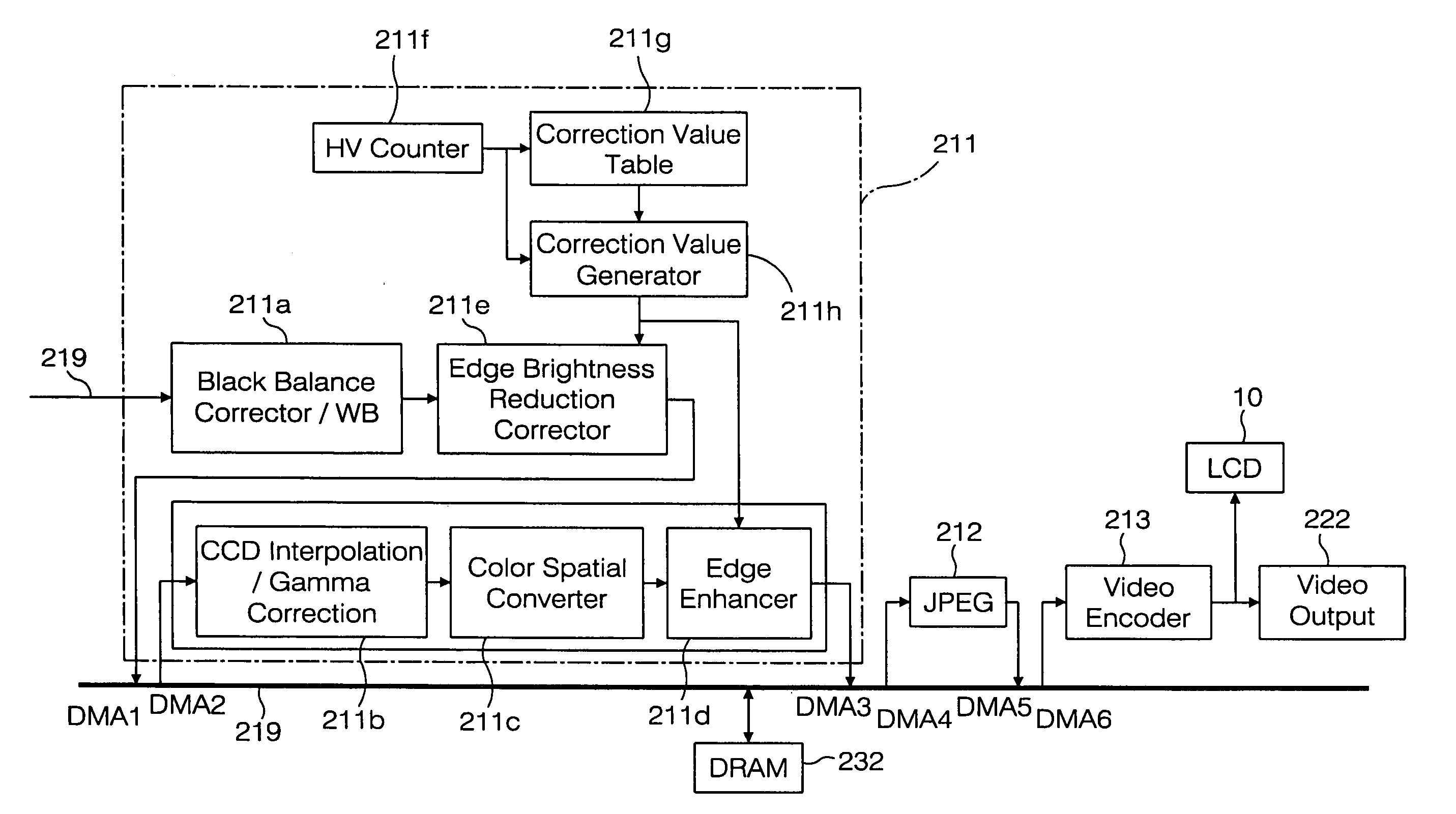 Digital camera, image signal processing method and recording medium for the same