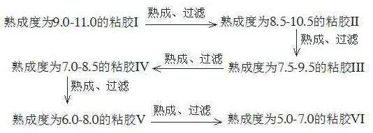 A kind of ripening process of ultra-coarse denier viscose filament