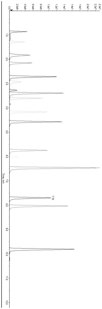 A kind of quality control product and its quality control method for metabolomics detection