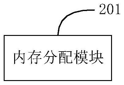 Memory allocation method and device and readable storage medium