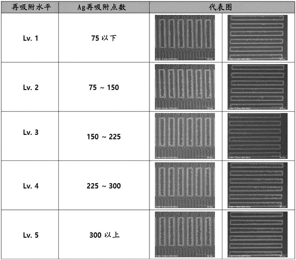 Etching solution composition for silver-containing layer and a display substrate using the same