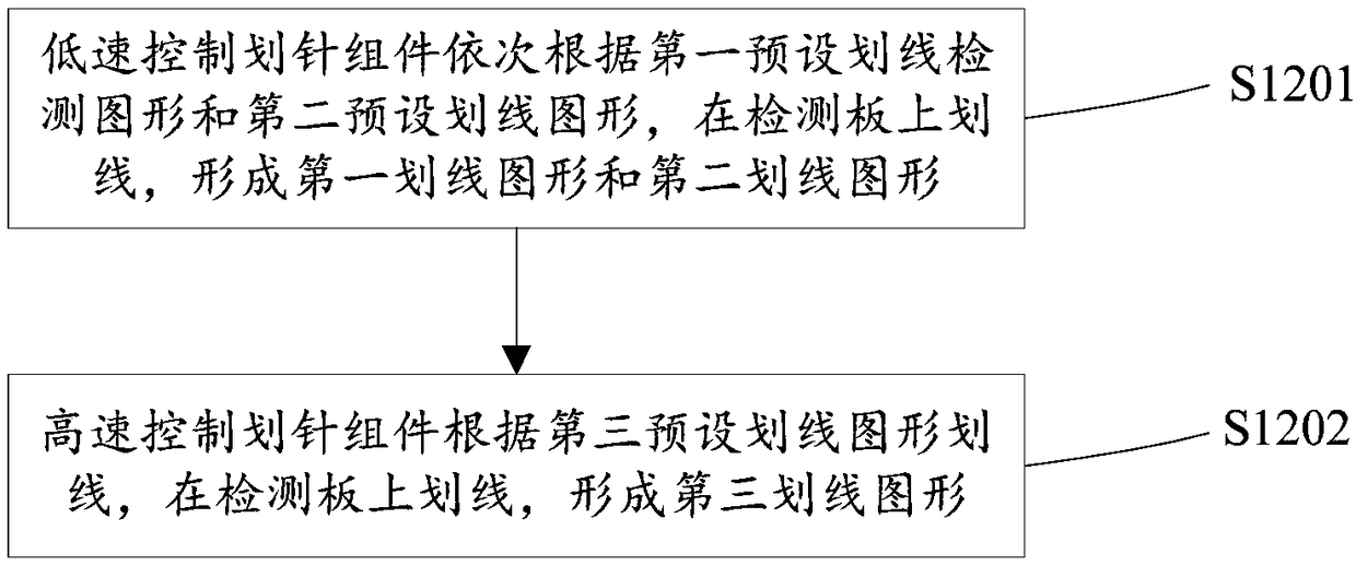 Detecting method, device and system for cutting precision of laser cutter