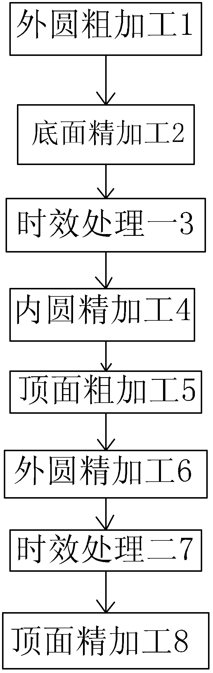 Machining method for stainless steel seal rings in large valves