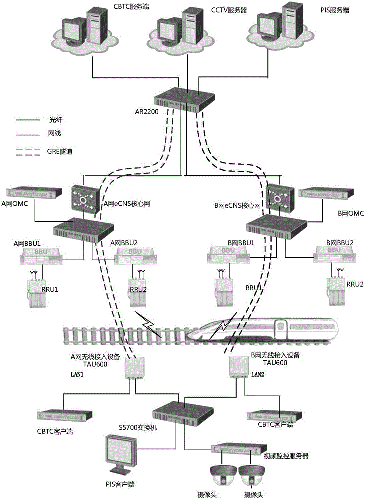 LTE-based subway double-network networking method