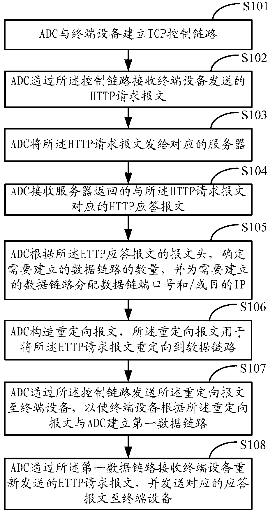 Data transmission method, data transmission device and data transmission system