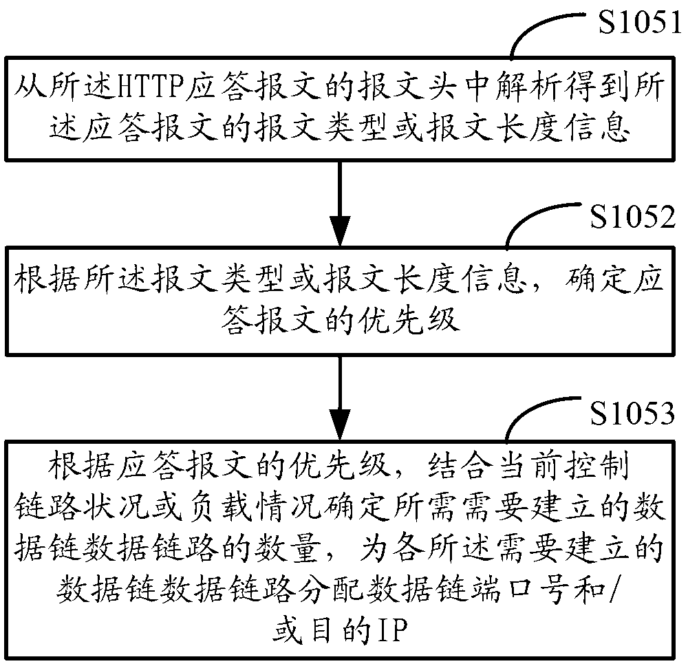 Data transmission method, data transmission device and data transmission system