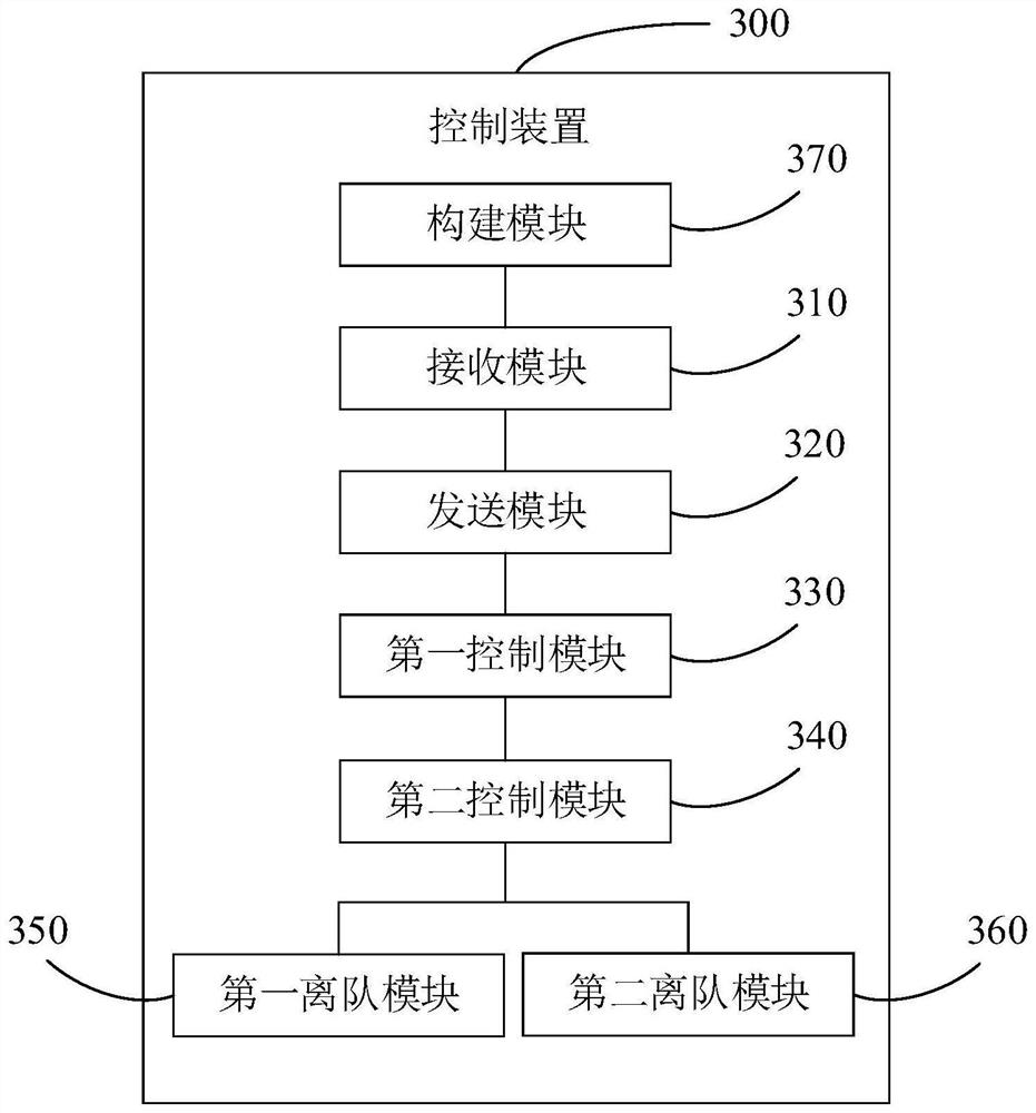 Motorcade control method, joining method, control device and joining device