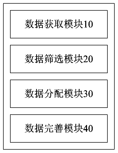 Newspaper fragmentation marketing method and system, server and medium