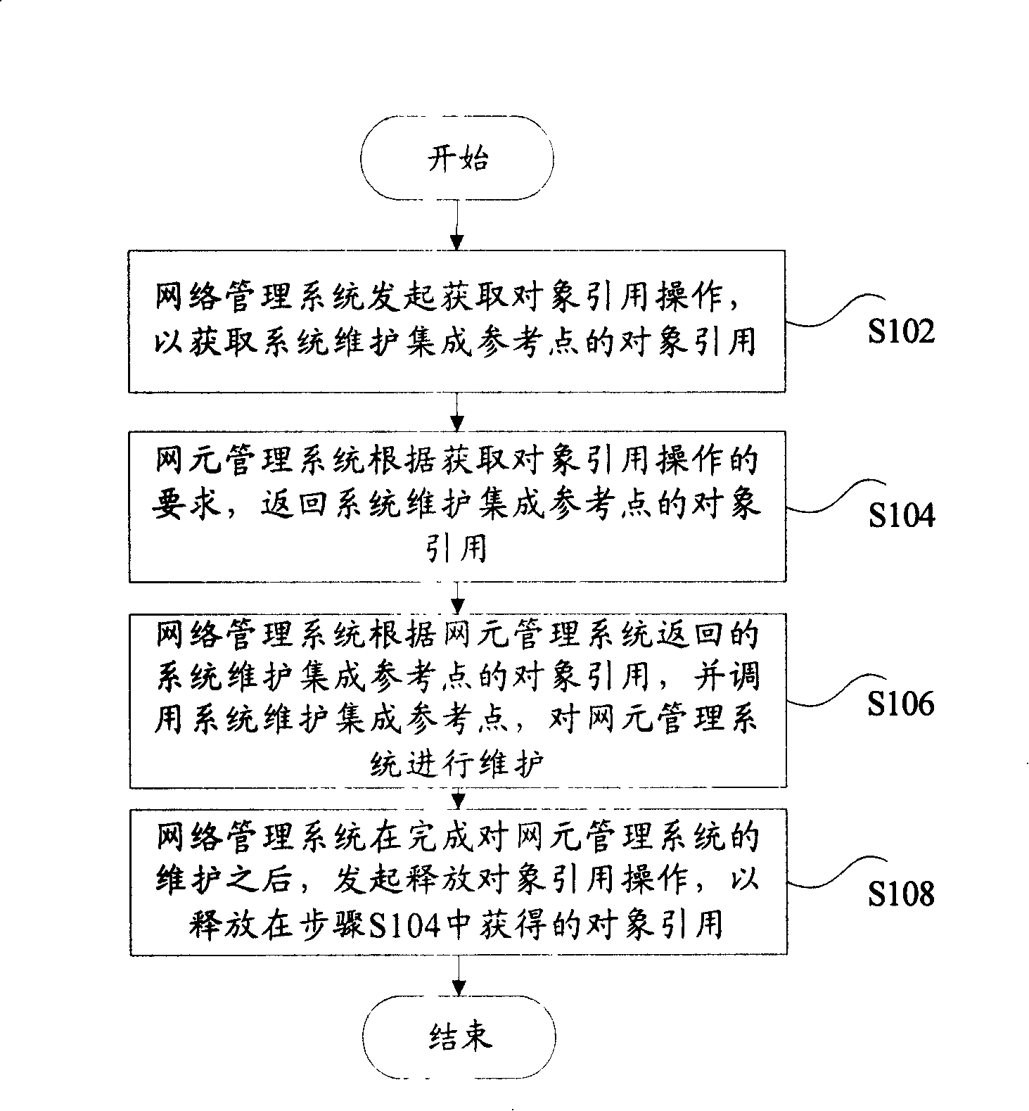 Method and apparatus for system maintenance