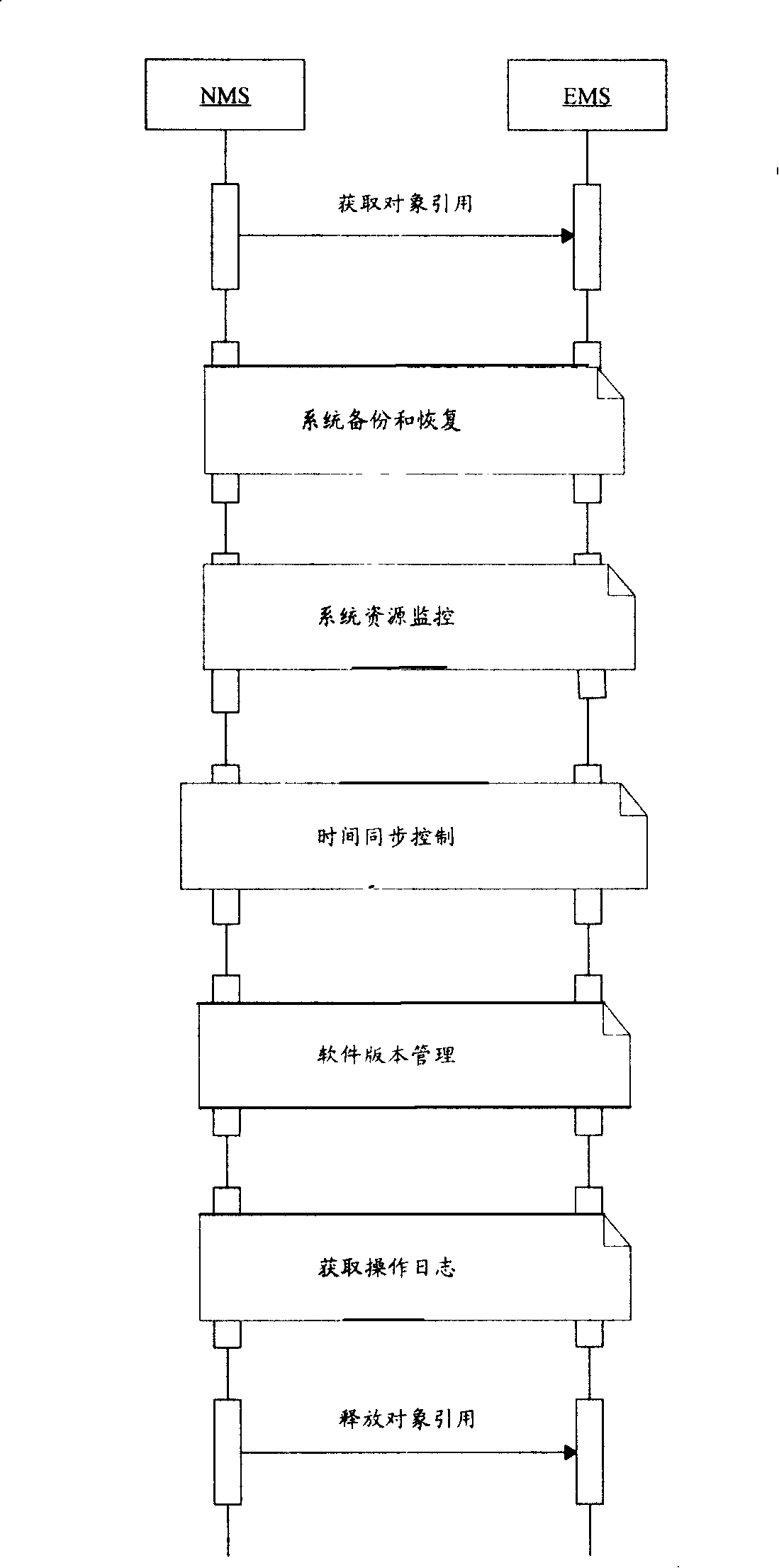 Method and apparatus for system maintenance