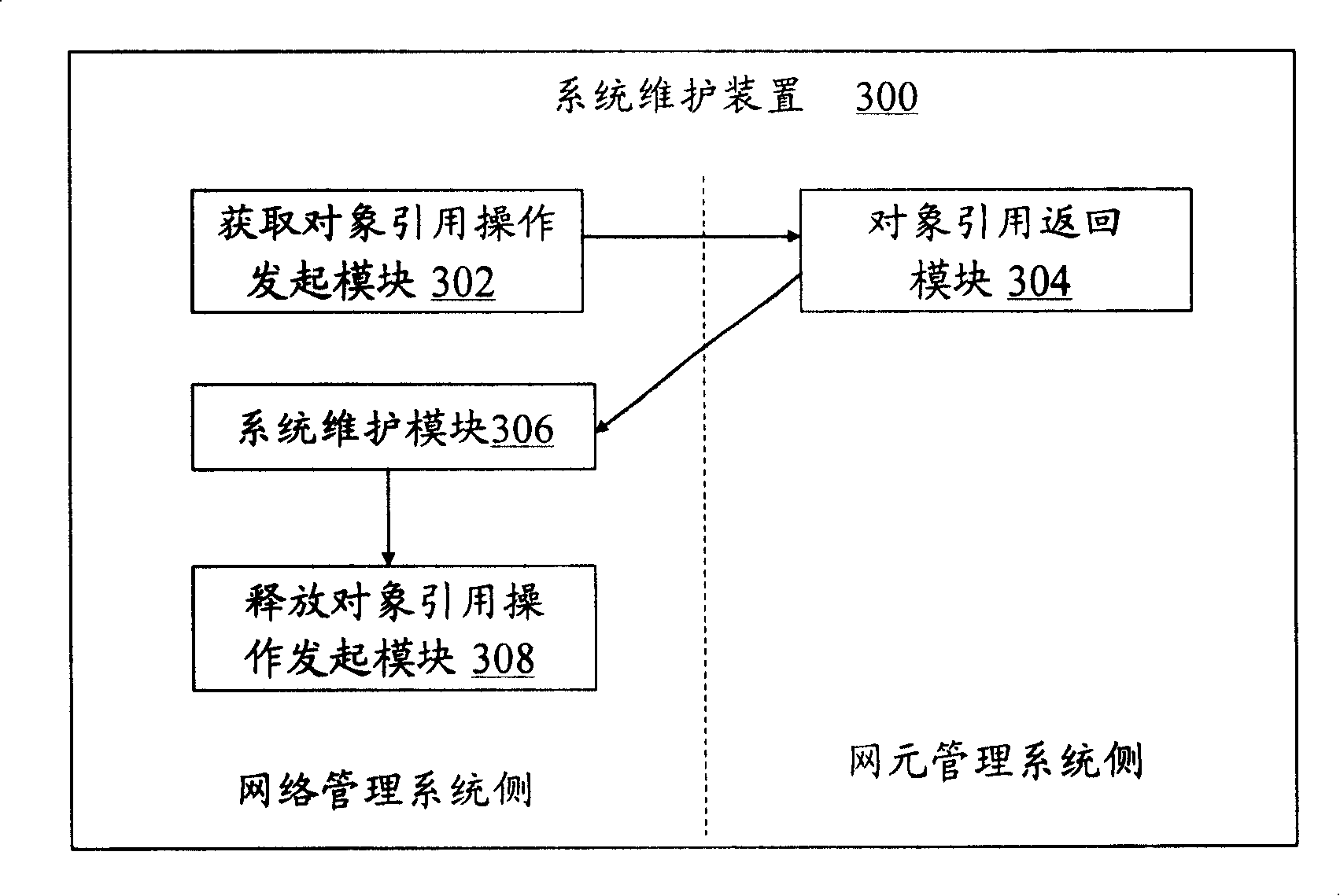 Method and apparatus for system maintenance