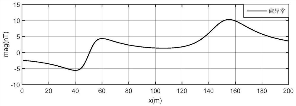 A Method for Obtaining Field Source Depth Based on Downward Extension of Potential Field Data