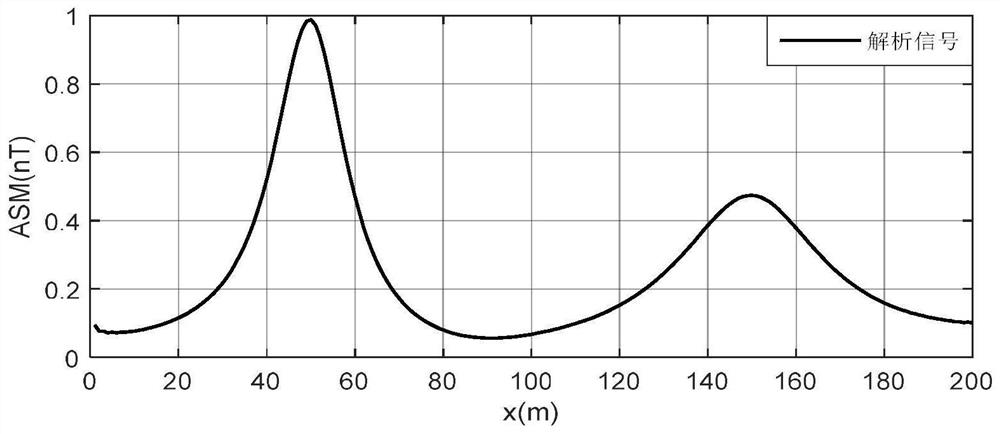 A Method for Obtaining Field Source Depth Based on Downward Extension of Potential Field Data