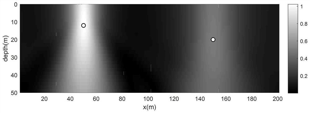 A Method for Obtaining Field Source Depth Based on Downward Extension of Potential Field Data