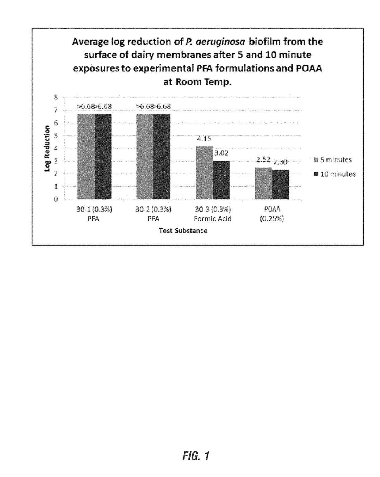 Performic acid biofilm prevention for industrial co2 scrubbers