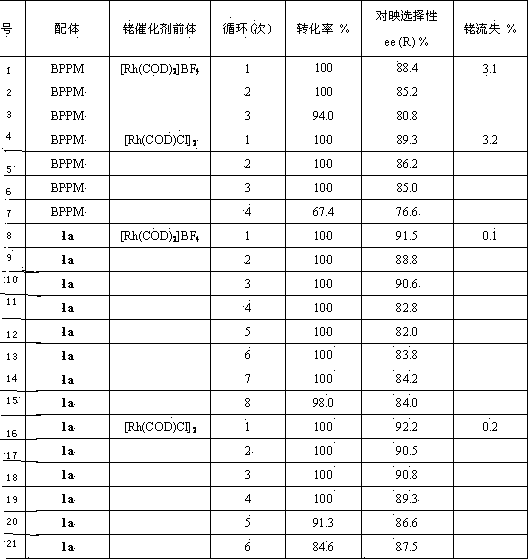 Imidazole ionic liquid supported chiral phosphine ligands and preparation method thereof