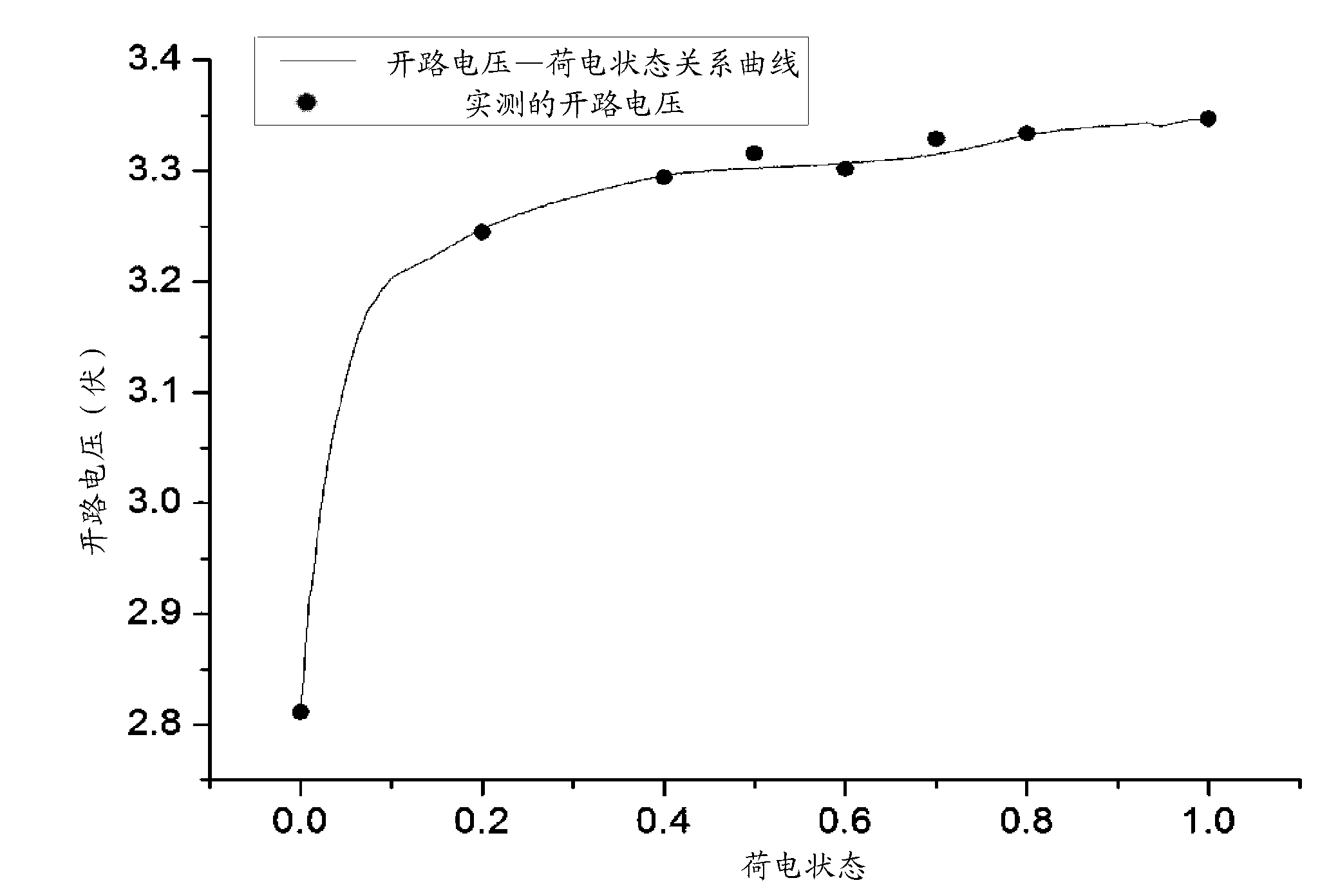 Method for testing net energy of electrical vehicle power battery