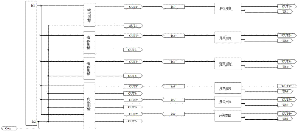 Multi-channel controllable output filter device