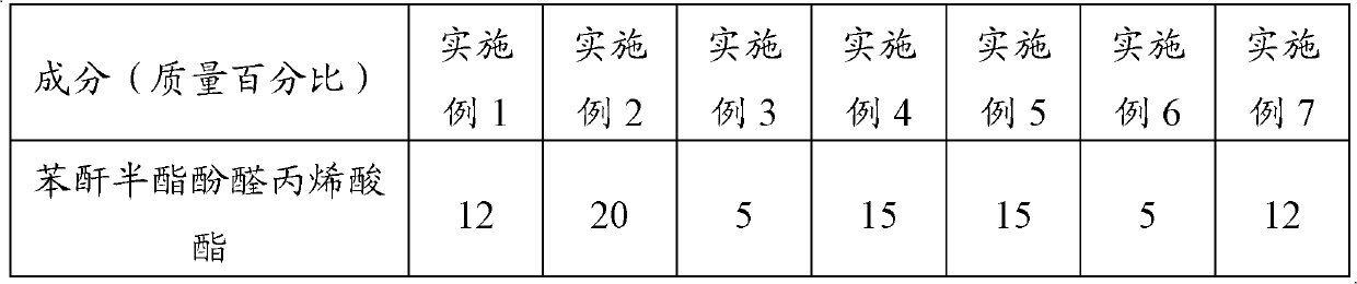 Photosensitive water-developable resistance welding composition and photosensitive water-developable resistance welding dry film