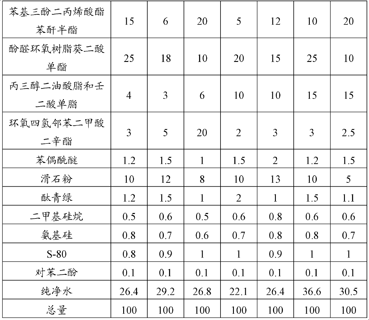 Photosensitive water-developable resistance welding composition and photosensitive water-developable resistance welding dry film