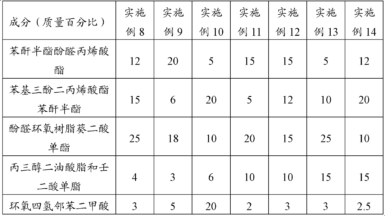 Photosensitive water-developable resistance welding composition and photosensitive water-developable resistance welding dry film