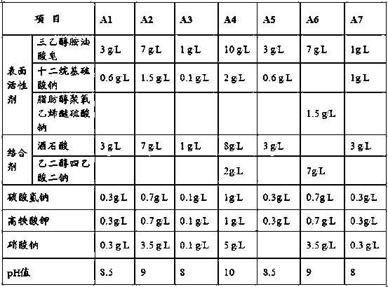 Cleaning agent for metal surface, preparation method and method for cleaning metal surface