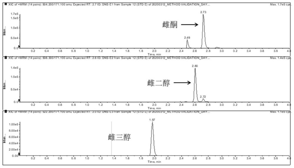 Method for purifying, enriching and detecting steroid hormones in blood