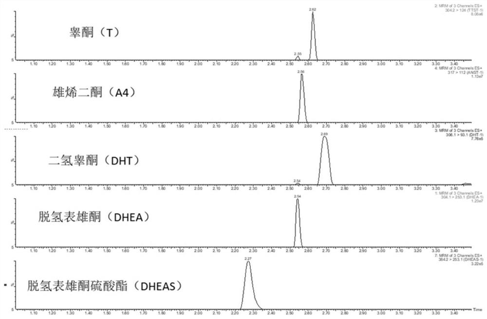 Method for purifying, enriching and detecting steroid hormones in blood