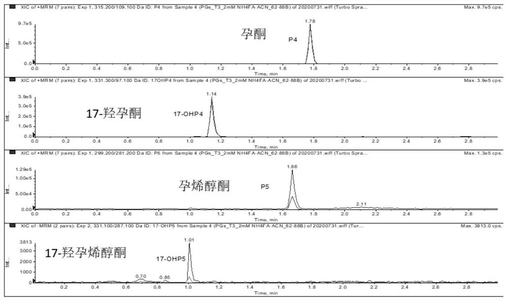 Method for purifying, enriching and detecting steroid hormones in blood