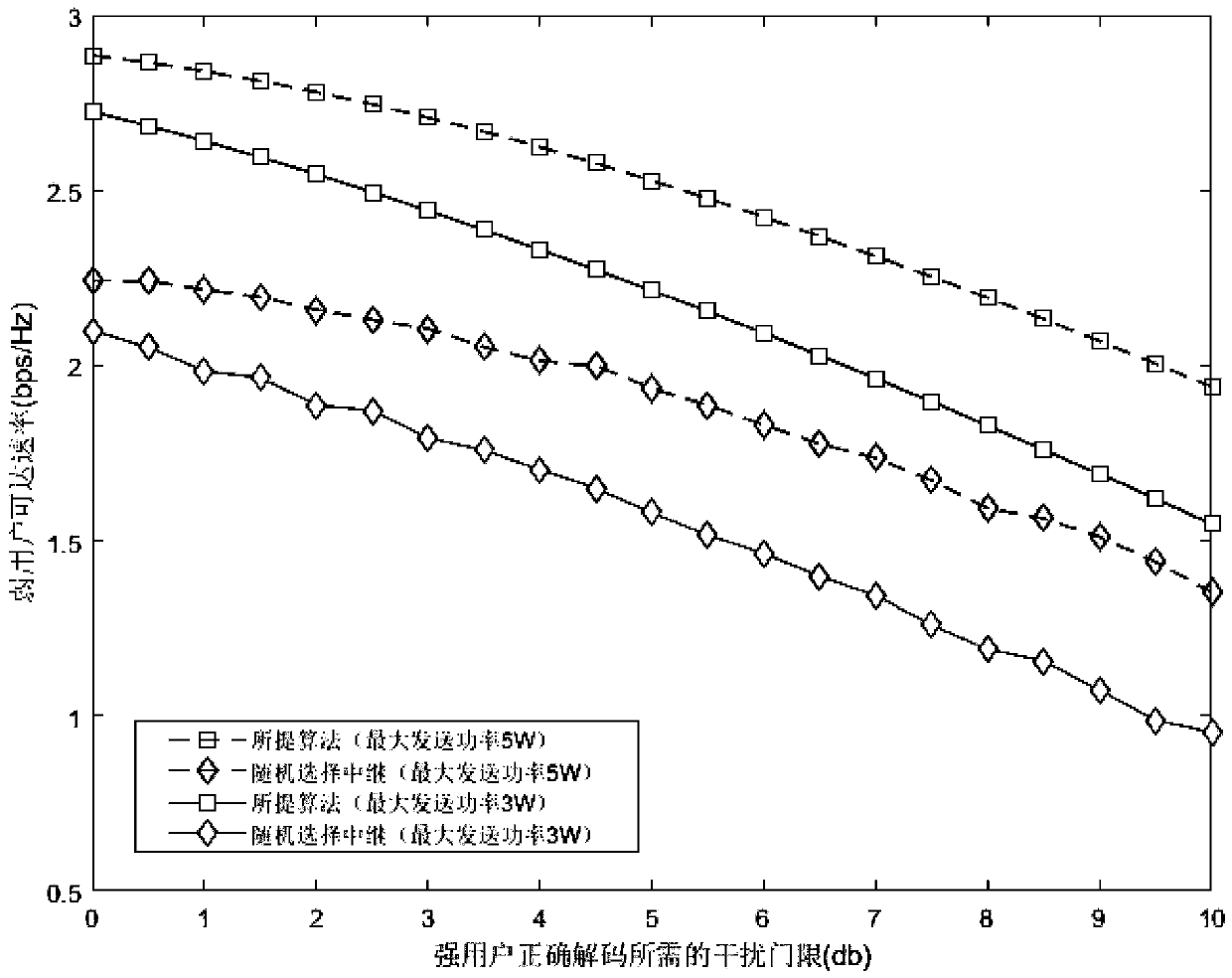 Multi-user resource allocation method based on NOMA and SWIPT cognitive radio environment