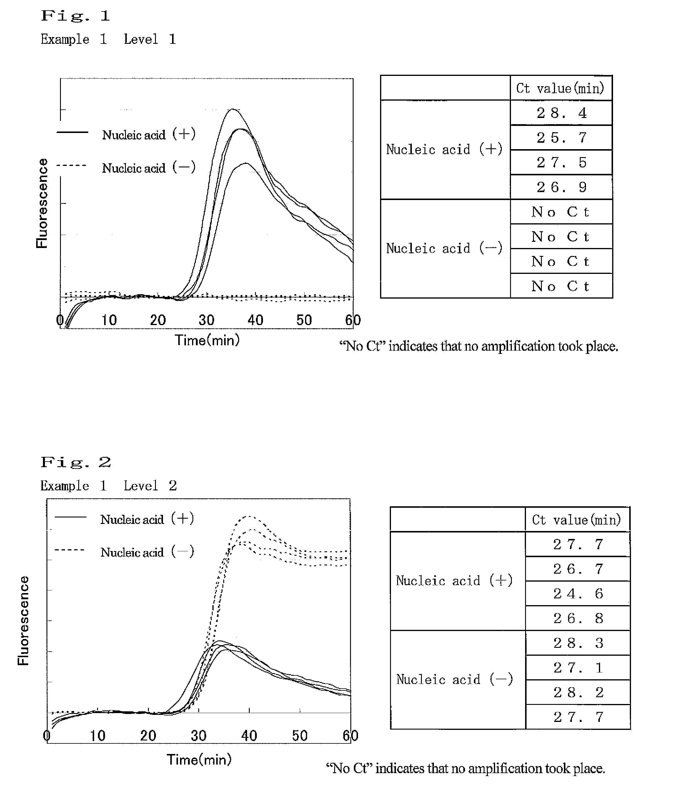 Isothermal nucleic acid amplification method using surfactant